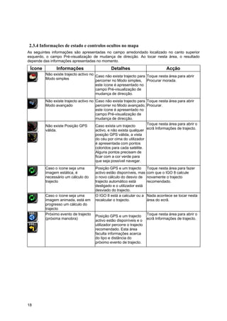 18
2.3.4 Informações de estado e controlos ocultos no mapa
As seguintes informações são apresentadas no campo arredondado localizado no canto superior
esquerdo, o campo Pré-visualização de mudança de direcção. Ao tocar nesta área, o resultado
depende das informações apresentadas no momento.
Ícone Informações Detalhes Acção
Não existe trajecto activo no
Modo simples
Caso não exista trajecto para
percorrer no Modo simples,
este ícone é apresentado no
campo Pré-visualização de
mudança de direcção.
Toque nesta área para abrir
Procurar morada.
Não existe trajecto activo no
Modo avançado
Caso não exista trajecto para
percorrer no Modo avançado,
este ícone é apresentado no
campo Pré-visualização de
mudança de direcção.
Toque nesta área para abrir
Procurar.
,
Não existe Posição GPS
válida.
Caso exista um trajecto
activo, e não exista qualquer
posição GPS válida, a vista
do céu por cima do utilizador
é apresentada com pontos
coloridos para cada satélite.
Alguns pontos precisam de
ficar com a cor verde para
que seja possível navegar.
Toque nesta área para abrir o
ecrã Informações de trajecto.
Caso o ícone seja uma
imagem estática, é
necessário um cálculo do
trajecto
Posição GPS e um trajecto
activo estão disponíveis, mas
o novo cálculo do desvio de
trajecto automático está
desligado e o utilizador está
desviado do trajecto.
Toque nesta área para fazer
com que o IGO 8 calcule
novamente o trajecto
recomendado.
Caso o ícone seja uma
imagem animada, está em
progresso um cálculo do
trajecto
O IGO 8 está a calcular ou a
recalcular o trajecto.
Nada acontece se tocar nesta
área do ecrã.
,
Próximo evento de trajecto
(próxima manobra)
Posição GPS e um trajecto
activo estão disponíveis e o
utilizador percorre o trajecto
recomendado. Esta área
faculta informações acerca
do tipo e distância do
próximo evento de trajecto.
Toque nesta área para abrir o
ecrã Informações de trajecto.
 