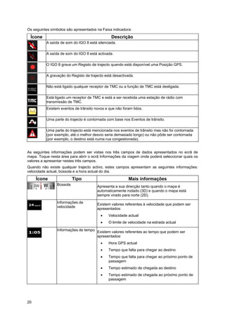 20
Os seguintes símbolos são apresentados na Faixa indicadora:
Ícone Descrição
A saída de som do IGO 8 está silenciada.
A saída de som do IGO 8 está activada.
O IGO 8 grava um Registo de trajecto quando está disponível uma Posição GPS.
A gravação do Registo de trajecto está desactivada.
Não está ligado qualquer receptor de TMC ou a função de TMC está desligada.
Está ligado um receptor de TMC e está a ser recebida uma estação de rádio com
transmissão de TMC.
Existem eventos de trânsito novos e que não foram lidos.
Uma parte do trajecto é contornada com base nos Eventos de trânsito.
Uma parte do trajecto está mencionada nos eventos de trânsito mas não foi contornada
(por exemplo, até o melhor desvio seria demasiado longo) ou não pôde ser contornada
(por exemplo, o destino está numa rua congestionada).
As seguintes informações podem ser vistas nos três campos de dados apresentados no ecrã de
mapa. Toque nesta área para abrir o ecrã Informações da viagem onde poderá seleccionar quais os
valores a apresentar nestes três campos.
Quando não existe qualquer trajecto activo, estes campos apresentam as seguintes informações:
velocidade actual, bússola e a hora actual do dia.
Ícone Tipo Mais informações
Bússola Apresenta a sua direcção tanto quando o mapa é
automaticamente rodado (3D) e quando o mapa está
sempre virado para norte (2D).
Informações de
velocidade
Existem valores referentes à velocidade que podem ser
apresentados:
• Velocidade actual
• O limite de velocidade na estrada actual
Informações de tempo Existem valores referentes ao tempo que podem ser
apresentados:
• Hora GPS actual
• Tempo que falta para chegar ao destino
• Tempo que falta para chegar ao próximo ponto de
passagem
• Tempo estimado de chegada ao destino
• Tempo estimado de chegada ao próximo ponto de
passagem
 