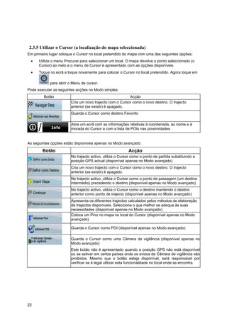 22
2.3.5 Utilizar o Cursor (a localização do mapa seleccionada)
Em primeiro lugar coloque o Cursor no local pretendido do mapa com uma das seguintes opções:
• Utilize o menu Procurar para seleccionar um local. O mapa devolve o ponto seleccionado (o
Cursor) ao meio e o menu de Cursor é apresentado com as opções disponíveis.
• Toque no ecrã e toque novamente para colocar o Cursor no local pretendido. Agora toque em
para abrir o Menu de cursor.
Pode executar as seguintes acções no Modo simples:
Botão Acção
Cria um novo trajecto com o Cursor como o novo destino. O trajecto
anterior (se existir) é apagado.
Guarda o Cursor como destino Favorito
Abre um ecrã com as informações relativas à coordenada, ao nome e à
morada do Cursor e com a lista de POIs nas proximidades
As seguintes opções estão disponíveis apenas no Modo avançado:
Botão Acção
No trajecto activo, utiliza o Cursor como o ponto de partida substituindo a
posição GPS actual (disponível apenas no Modo avançado)
Cria um novo trajecto com o Cursor como o novo destino. O trajecto
anterior (se existir) é apagado.
No trajecto activo, utiliza o Cursor como o ponto de passagem (um destino
intermédio) precedendo o destino (disponível apenas no Modo avançado)
No trajecto activo, utiliza o Cursor como o destino mantendo o destino
anterior como ponto de trajecto (disponível apenas no Modo avançado)
Apresenta os diferentes trajectos calculados pelos métodos de elaboração
de trajectos disponíveis. Seleccione o que melhor se adequa às suas
necessidades (disponível apenas no Modo avançado)
Coloca um Pino no mapa no local do Cursor (disponível apenas no Modo
avançado)
Guarda o Cursor como POI (disponível apenas no Modo avançado)
Guarda o Cursor como uma Câmara de vigilância (disponível apenas no
Modo avançado)
Este botão não é apresentado quando a posição GPS não está disponível
ou se estiver em certos países onde os avisos de Câmara de vigilância são
proibidos. Mesmo que o botão esteja disponível, será responsável por
verificar se é legal utilizar esta funcionalidade no local onde se encontra.
 