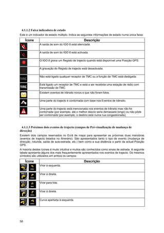 58
4.1.1.2 Faixa indicadora de estado
Este é um indicador de estado múltiplo. Indica as seguintes informações de estado numa única faixa:
Ícone Descrição
A saída de som do IGO 8 está silenciada.
A saída de som do IGO 8 está activada.
O IGO 8 grava um Registo de trajecto quando está disponível uma Posição GPS.
A gravação do Registo de trajecto está desactivada.
Não está ligado qualquer receptor de TMC ou a função de TMC está desligada.
Está ligado um receptor de TMC e está a ser recebida uma estação de rádio com
transmissão de TMC.
Existem eventos de trânsito novos e que não foram lidos.
Uma parte do trajecto é contornada com base nos Eventos de trânsito.
Uma parte do trajecto está mencionada nos eventos de trânsito mas não foi
contornada (por exemplo, até o melhor desvio seria demasiado longo) ou não pôde
ser contornada (por exemplo, o destino está numa rua congestionada).
4.1.1.3 Próximos dois eventos de trajecto (campos de Pré-visualização de mudança de
direcção)
Existem dois campos reservados no Ecrã de mapa para apresentar as próximas duas manobras
(eventos de trajecto listados no Itinerário). São apresentados tanto o tipo de evento (mudança de
direcção, rotunda, saída de auto-estrada, etc.) bem como a sua distância a partir da actual Posição
GPS.
A maioria destes ícones é muito intuitiva e muitos são conhecidos como sinais de estrada. A seguinte
tabela apresenta alguns dos mais frequentemente apresentados nos eventos de trajecto. Os mesmos
símbolos são utilizados em ambos os campos:
Ícone Descrição
,
Virar à esquerda.
,
Virar à direita.
,
Virar para trás.
,
Virar à direita.
,
Curva apertada à esquerda.
 