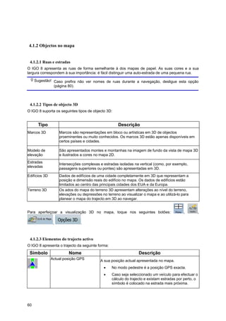 60
4.1.2 Objectos no mapa
4.1.2.1 Ruas e estradas
O IGO 8 apresenta as ruas de forma semelhante à dos mapas de papel. As suas cores e a sua
largura correspondem à sua importância: é fácil distinguir uma auto-estrada de uma pequena rua.
Sugestão! Caso prefira não ver nomes de ruas durante a navegação, desligue esta opção
(página 80).
4.1.2.2 Tipos de objecto 3D
O IGO 8 suporta os seguintes tipos de objecto 3D:
Tipo Descrição
Marcos 3D Marcos são representações em bloco ou artísticas em 3D de objectos
proeminentes ou muito conhecidos. Os marcos 3D estão apenas disponíveis em
certos países e cidades.
Modelo de
elevação
São apresentados montes e montanhas na imagem de fundo da vista de mapa 3D
e ilustrados a cores no mapa 2D.
Estradas
elevadas
Intersecções complexas e estradas isoladas na vertical (como, por exemplo,
passagens superiores ou pontes) são apresentadas em 3D.
Edifícios 3D Dados de edifícios de uma cidade completamente em 3D que representam a
posição e dimensão reais do edifício no mapa. Os dados de edifícios estão
limitados ao centro das principais cidades dos EUA e da Europa.
Terreno 3D Os ados do mapa do terreno 3D apresentam alterações ao nível do terreno,
elevações ou depressões no terreno ao visualizar o mapa e ao utilizá-lo para
planear o mapa do trajecto em 3D ao navegar.
Para aperfeiçoar a visualização 3D no mapa, toque nos seguintes botões: , ,
, .
4.1.2.3 Elementos do trajecto activo
O IGO 8 apresenta o trajecto da seguinte forma:
Símbolo Nome Descrição
Actual posição GPS
A sua posição actual apresentada no mapa.
• No modo pedestre é a posição GPS exacta.
• Caso seja seleccionado um veículo para efectuar o
cálculo do trajecto e existam estradas por perto, o
símbolo é colocado na estrada mais próxima.
 