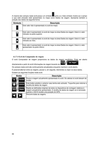 68
A maioria dos campos neste ecrã possui um símbolo junto a si. Este símbolo mostra se o campo
a que está anexado está apresentado no mapa como Dados da viagem. Apresenta também a
posição dos dados da seguinte forma:
Símbolo Descrição
Este valor não é apresentado no ecrã do mapa.
Este valor é apresentado no ecrã de mapa na área Dados da viagem. Este é o valor
indicado na parte superior.
Este valor é apresentado no ecrã de mapa na área Dados da viagem. Este é o valor
indicado ao meio.
Este valor é apresentado no ecrã de mapa na área Dados da viagem. Este é o valor
apresentado na parte inferior.
4.1.7.1 Ecrã do Computador de viagem
O ecrã Computador de viagem proporciona os dados da viagem recolhidos. Pode ser aberto
directamente a partir do ecrã Informações da viagem tocando em .
Os campos neste ecrã são continuamente actualizados enquanto mantiver o ecrã aberto.
É possível alternar entre as viagens, pausar e, em seguida, retomá-las ou repor os seus dados.
Existem as seguintes funções neste ecrã:
Botão Descrição
Pausa a viagem actualmente apresentada no ecrã. Os valores no ecrã deixam de
mudar.
Este botão substitui o anterior caso tenha sido activado. Toque-lhe para retomar a
recolha de dados da viagem.
Repõe as definições originais de todos os dispositivos de contagem relativos à
viagem actualmente apresentada. A recolha de dados da viagem só é reiniciada
quando o IGO 8 recebe uma posição do GPS.
,
Percorre todas as viagens.
 