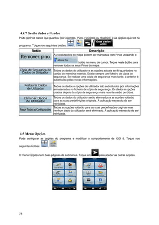 78
4.4.7 Gestão dados utilizador
Pode gerir os dados que guardou (por exemplo, POIs, Favoritos ou Histórico) e as opções que fez no
programa. Toque nos seguintes botões: , , .
Botão Descrição
As localizações do mapa podem ser marcadas com Pinos utilizando o
botão no menu do cursor. Toque neste botão para
remover todos os seus Pinos do mapa.
Todos os dados do utilizador e as opções actuais serão guardados no
cartão de memória inserido. Existe sempre um ficheiro de cópia de
segurança. Se realizar uma cópia de segurança mais tarde, a anterior é
substituída pelas novas informações.
Todos os dados e opções do utilizador são substituídos por informações
armazenadas no ficheiro de cópia de segurança. Os dados e opções
criados depois da cópia de segurança mais recente serão perdidos.
Todos os dados do utilizador serão eliminados e as opções voltarão
para as suas predefinições originais. A aplicação necessita de ser
reiniciada.
Todas as opções voltarão para as suas predefinições originais mas
nenhum dado do utilizador será eliminado. A aplicação necessita de ser
reiniciada.
4.5 Menu Opções
Pode configurar as opções do programa e modificar o comportamento de IGO 8. Toque nos
seguintes botões: , .
O menu Opções tem duas páginas de submenus. Toque em para aceder às outras opções.
 
