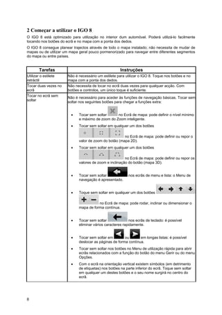 8
2 Começar a utilizar o IGO 8
O IGO 8 está optimizado para utilização no interior dum automóvel. Poderá utilizá-lo facilmente
tocando nos botões do ecrã e no mapa com a ponta dos dedos.
O IGO 8 consegue planear trajectos através de todo o mapa instalado; não necessita de mudar de
mapas ou de utilizar um mapa geral pouco pormenorizado para navegar entre diferentes segmentos
do mapa ou entre países.
Tarefas Instruções
Utilizar o estilete
retráctil
Não é necessário um estilete para utilizar o IGO 8. Toque nos botões e no
mapa com a ponta dos dedos.
Tocar duas vezes no
ecrã
Não necessita de tocar no ecrã duas vezes para qualquer acção. Com
botões e controlos, um único toque é suficiente.
Tocar no ecrã sem
soltar
Não é necessário para aceder às funções de navegação básicas. Tocar sem
soltar nos seguintes botões para chegar a funções extra:
• Tocar sem soltar no Ecrã de mapa: pode definir o nível mínimo
e máximo de zoom do Zoom inteligente.
• Tocar sem soltar em qualquer um dos botões
no Ecrã de mapa: pode definir ou repor o
valor de zoom do botão (mapa 2D).
• Tocar sem soltar em qualquer um dos botões
no Ecrã de mapa: pode definir ou repor os
valores de zoom e inclinação do botão (mapa 3D).
• Tocar sem soltar nos ecrãs de menu e lista: o Menu de
navegação é apresentado.
• Toque sem soltar em qualquer um dos botões
no Ecrã de mapa: pode rodar, inclinar ou dimensionar o
mapa de forma contínua.
• Tocar sem soltar nos ecrãs de teclado: é possível
eliminar vários caracteres rapidamente.
• Tocar sem soltar em ou em longas listas: é possível
deslocar as páginas de forma contínua.
• Tocar sem soltar nos botões no Menu de utilização rápida para abrir
ecrãs relacionados com a função do botão do menu Gerir ou do menu
Opções.
• Com o ecrã na orientação vertical existem símbolos (em detrimento
de etiquetas) nos botões na parte inferior do ecrã. Toque sem soltar
em qualquer um destes botões e o seu nome surgirá no centro do
ecrã.
 
