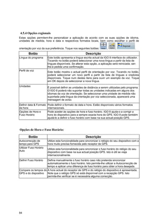 84
4.5.4 Opções regionais
Estas opções permitem-lhe personalizar a aplicação de acordo com as suas opções de idioma,
unidades de medida, hora e data e respectivos formatos locais, bem como escolher o perfil de
orientação por voz da sua preferência. Toque nos seguintes botões: , , .
Botão Descrição
Língua do programa Este botão apresenta a língua escrita actual da IGO 8 interface do utilizador.
Tocando no botão poderá seleccionar uma nova língua a partir da lista de
línguas disponíveis. Se alterar esta opção, a aplicação será reiniciada; ser-
lhe-á pedida uma confirmação.
Perfil de voz Este botão mostra o actual perfil de orientação por voz. Tocando no botão,
poderá seleccionar um novo perfil a partir da lista de línguas e oradores
disponíveis. Toque num destes itens para ouvir um exemplo da voz. Toque
em OK depois de seleccionar a nova língua.
Unidades É possível definir as unidades de distância a serem utilizadas pelo programa.
O IGO 8 poderá não suportar todas as unidades indicadas em alguns dos
idiomas da voz de orientação. Se seleccionar uma unidade de medida não
suportada pela língua da orientação por voz seleccionada, aparecerá uma
mensagem de aviso.
Definir data & Formato
da hora
Pode definir o formato de data e hora. Estão disponíveis vários formatos
internacionais.
Opções de Hora e
Fuso Horário
Pode aceder às opções de hora e fuso horário. IGO 8 ajuda-o a corrigir a
hora do dispositivo para a sempre exacta hora do GPS. IGO 8 pode também
ajudá-lo a definir o fuso horário com base na sua actual posição GPS.
Opções de Hora e Fuso Horário:
Botão Descrição
Autocorrecção de
tempo para GPS
Utilize esta funcionalidade para sincronizar o relógio do seu dispositivo com a
hora muito precisa fornecida pelo receptor de GPS.
Utilizar Fuso Horário
Auto
Utilize esta funcionalidade para sincronizar o fuso horário do relógio do seu
dispositivo com base na sua actual posição GPS. Isto é útil se viaja
internacionalmente.
Definir Fuso Horário Defina manualmente o fuso horário caso não pretenda sincronizar
automaticamente o fuso horário. Isto permite-lhe utilizar a Autocorrecção de
tempo e aplicar uma diferença de fuso horário para obter a hora desejada.
Compare os tempos do
GPS e do dispositivo
A hora actual do receptor de GPS e do relógio do dispositivo é apresentada.
Note que o relógio GPS só está disponível com a recepção GPS. Isto
permite-lhe verificar se é necessária alguma correcção.
 
