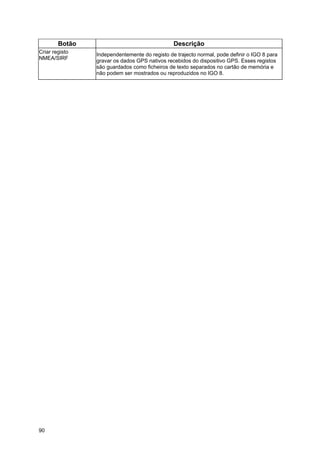 90
Botão Descrição
Criar registo
NMEA/SIRF
Independentemente do registo de trajecto normal, pode definir o IGO 8 para
gravar os dados GPS nativos recebidos do dispositivo GPS. Esses registos
são guardados como ficheiros de texto separados no cartão de memória e
não podem ser mostrados ou reproduzidos no IGO 8.
 