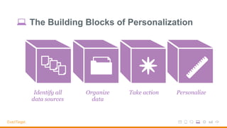 The Building Blocks of Personalization
Identify all
data sources
Organize
data
PersonalizeTake action
 