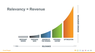Relevancy = Revenue
 