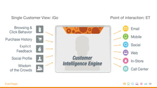 Explicit	
 
Single Customer View: iGo Point of interaction: ET
 