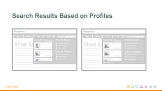 Search Results Based on Profiles
 