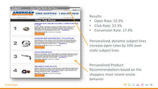 Results:	
 
•  Open	
 Rate:	
 52.9%	
 
•  Click	
 Rate:	
 23.3%	
 
•  Conversion	
 Rate:	
 17.4%	
 
Personalized	
 Product	
 
Recommenda:ons	
 based	
 on	
 the	
 
shoppers	
 most	
 recent	
 onsite	
 
behavior	
 
Personalized,	
 dynamic	
 subject	
 lines	
 
increase	
 open	
 rates	
 by	
 10%	
 over	
 
sta:c	
 subject	
 lines	
 
 