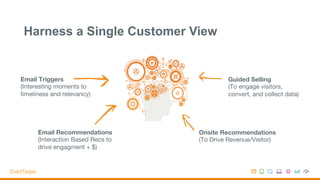 Onsite Recommendations
(To Drive Revenue/Visitor)
Email Recommendations
(Interaction Based Recs to
drive engagment + $)
Email Triggers
(Interesting moments to
timeliness and relevancy)
Guided Selling
(To engage visitors,
convert, and collect data)
Harness a Single Customer View
 