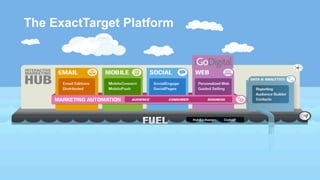 The ExactTarget Platform
 