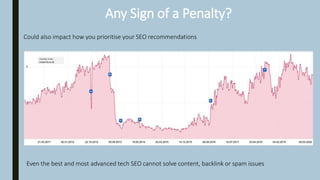 Any Sign of a Penalty?
Could also impact how you prioritise your SEO recommendations
Even the best and most advanced tech ...