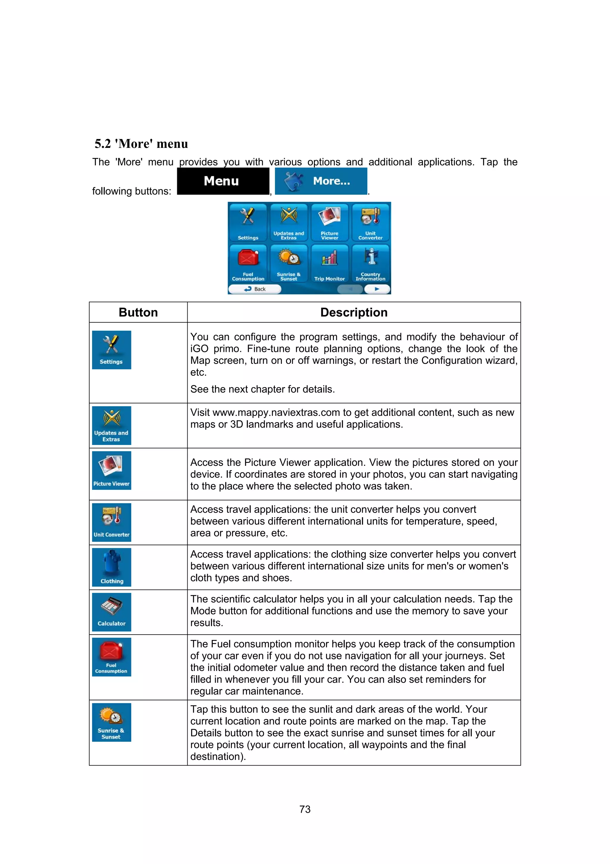 73
5.2 'More' menu
The 'More' menu provides you with various options and additional applications. Tap the
following buttons: , .
Button Description
You can configure the program settings, and modify the behaviour of
iGO primo. Fine-tune route planning options, change the look of the
Map screen, turn on or off warnings, or restart the Configuration wizard,
etc.
See the next chapter for details.
Visit www.mappy.naviextras.com to get additional content, such as new
maps or 3D landmarks and useful applications.
Access the Picture Viewer application. View the pictures stored on your
device. If coordinates are stored in your photos, you can start navigating
to the place where the selected photo was taken.
Access travel applications: the unit converter helps you convert
between various different international units for temperature, speed,
area or pressure, etc.
Access travel applications: the clothing size converter helps you convert
between various different international size units for men's or women's
cloth types and shoes.
The scientific calculator helps you in all your calculation needs. Tap the
Mode button for additional functions and use the memory to save your
results.
The Fuel consumption monitor helps you keep track of the consumption
of your car even if you do not use navigation for all your journeys. Set
the initial odometer value and then record the distance taken and fuel
filled in whenever you fill your car. You can also set reminders for
regular car maintenance.
Tap this button to see the sunlit and dark areas of the world. Your
current location and route points are marked on the map. Tap the
Details button to see the exact sunrise and sunset times for all your
route points (your current location, all waypoints and the final
destination).
 