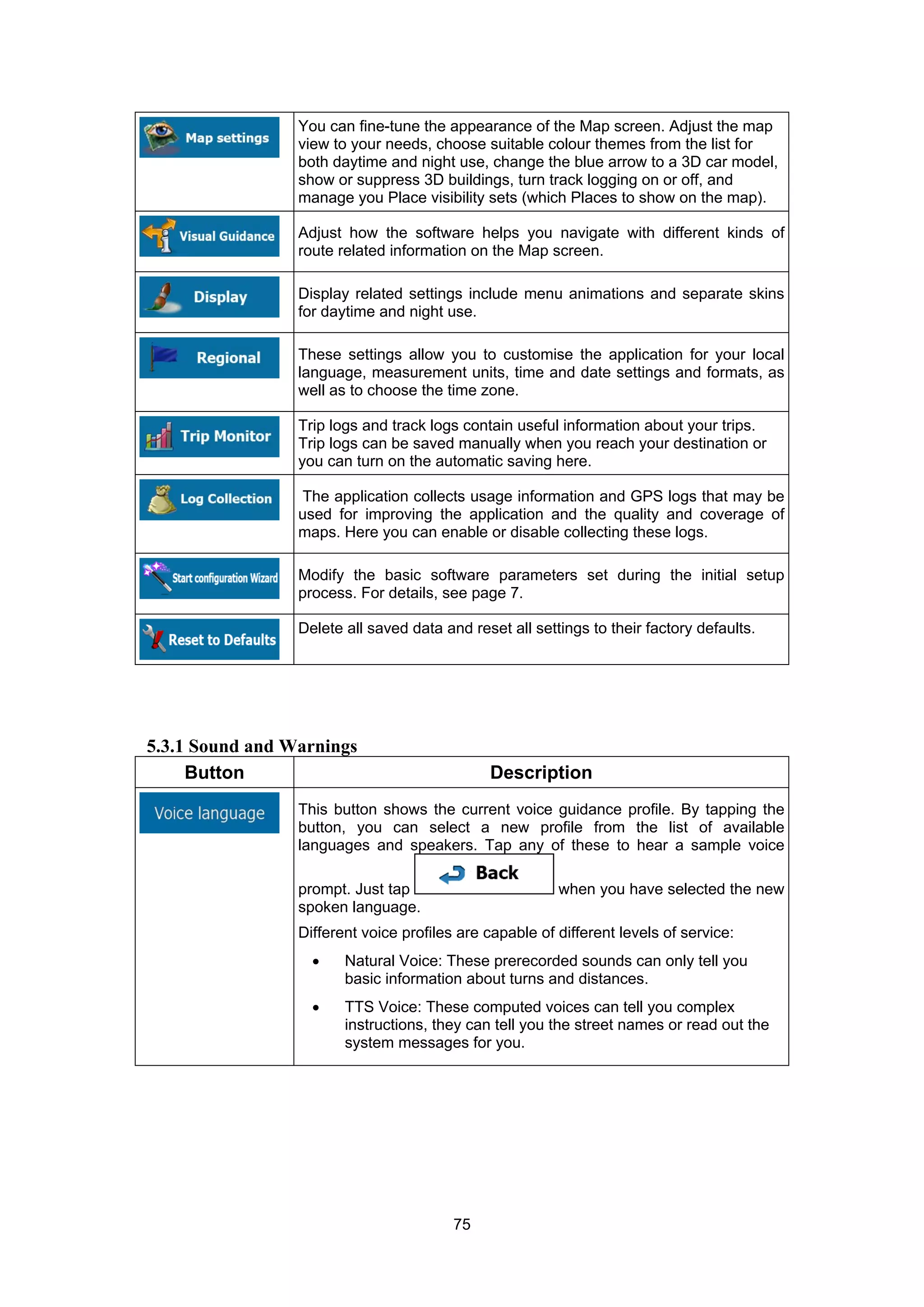 75
You can fine-tune the appearance of the Map screen. Adjust the map
view to your needs, choose suitable colour themes from the list for
both daytime and night use, change the blue arrow to a 3D car model,
show or suppress 3D buildings, turn track logging on or off, and
manage you Place visibility sets (which Places to show on the map).
Adjust how the software helps you navigate with different kinds of
route related information on the Map screen.
Display related settings include menu animations and separate skins
for daytime and night use.
These settings allow you to customise the application for your local
language, measurement units, time and date settings and formats, as
well as to choose the time zone.
Trip logs and track logs contain useful information about your trips.
Trip logs can be saved manually when you reach your destination or
you can turn on the automatic saving here.
The application collects usage information and GPS logs that may be
used for improving the application and the quality and coverage of
maps. Here you can enable or disable collecting these logs.
Modify the basic software parameters set during the initial setup
process. For details, see page 7.
Delete all saved data and reset all settings to their factory defaults.
5.3.1 Sound and Warnings
Button Description
This button shows the current voice guidance profile. By tapping the
button, you can select a new profile from the list of available
languages and speakers. Tap any of these to hear a sample voice
prompt. Just tap when you have selected the new
spoken language.
Different voice profiles are capable of different levels of service:
• Natural Voice: These prerecorded sounds can only tell you
basic information about turns and distances.
• TTS Voice: These computed voices can tell you complex
instructions, they can tell you the street names or read out the
system messages for you.
 