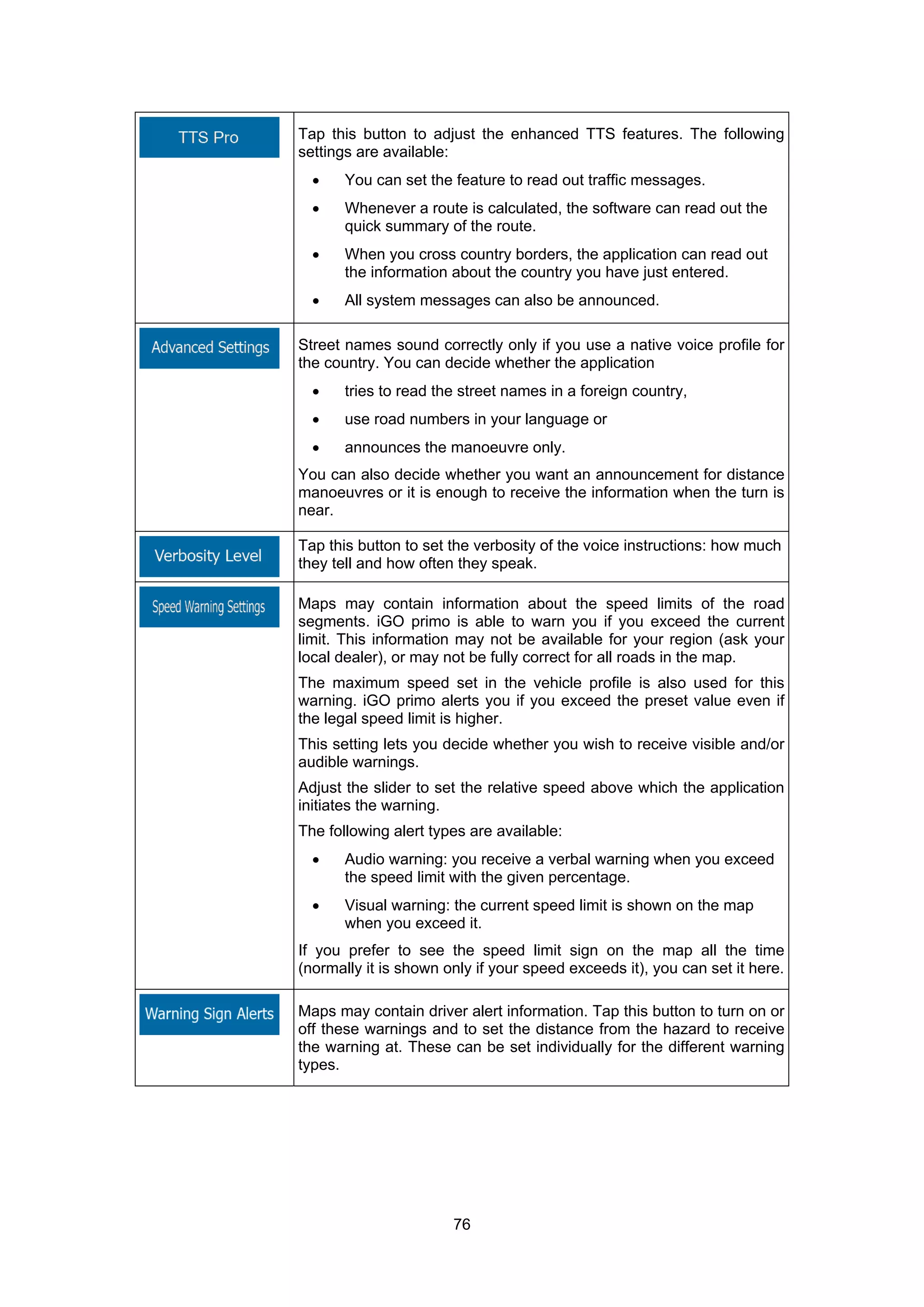76
Tap this button to adjust the enhanced TTS features. The following
settings are available:
• You can set the feature to read out traffic messages.
• Whenever a route is calculated, the software can read out the
quick summary of the route.
• When you cross country borders, the application can read out
the information about the country you have just entered.
• All system messages can also be announced.
Street names sound correctly only if you use a native voice profile for
the country. You can decide whether the application
• tries to read the street names in a foreign country,
• use road numbers in your language or
• announces the manoeuvre only.
You can also decide whether you want an announcement for distance
manoeuvres or it is enough to receive the information when the turn is
near.
Tap this button to set the verbosity of the voice instructions: how much
they tell and how often they speak.
Maps may contain information about the speed limits of the road
segments. iGO primo is able to warn you if you exceed the current
limit. This information may not be available for your region (ask your
local dealer), or may not be fully correct for all roads in the map.
The maximum speed set in the vehicle profile is also used for this
warning. iGO primo alerts you if you exceed the preset value even if
the legal speed limit is higher.
This setting lets you decide whether you wish to receive visible and/or
audible warnings.
Adjust the slider to set the relative speed above which the application
initiates the warning.
The following alert types are available:
• Audio warning: you receive a verbal warning when you exceed
the speed limit with the given percentage.
• Visual warning: the current speed limit is shown on the map
when you exceed it.
If you prefer to see the speed limit sign on the map all the time
(normally it is shown only if your speed exceeds it), you can set it here.
Maps may contain driver alert information. Tap this button to turn on or
off these warnings and to set the distance from the hazard to receive
the warning at. These can be set individually for the different warning
types.
 