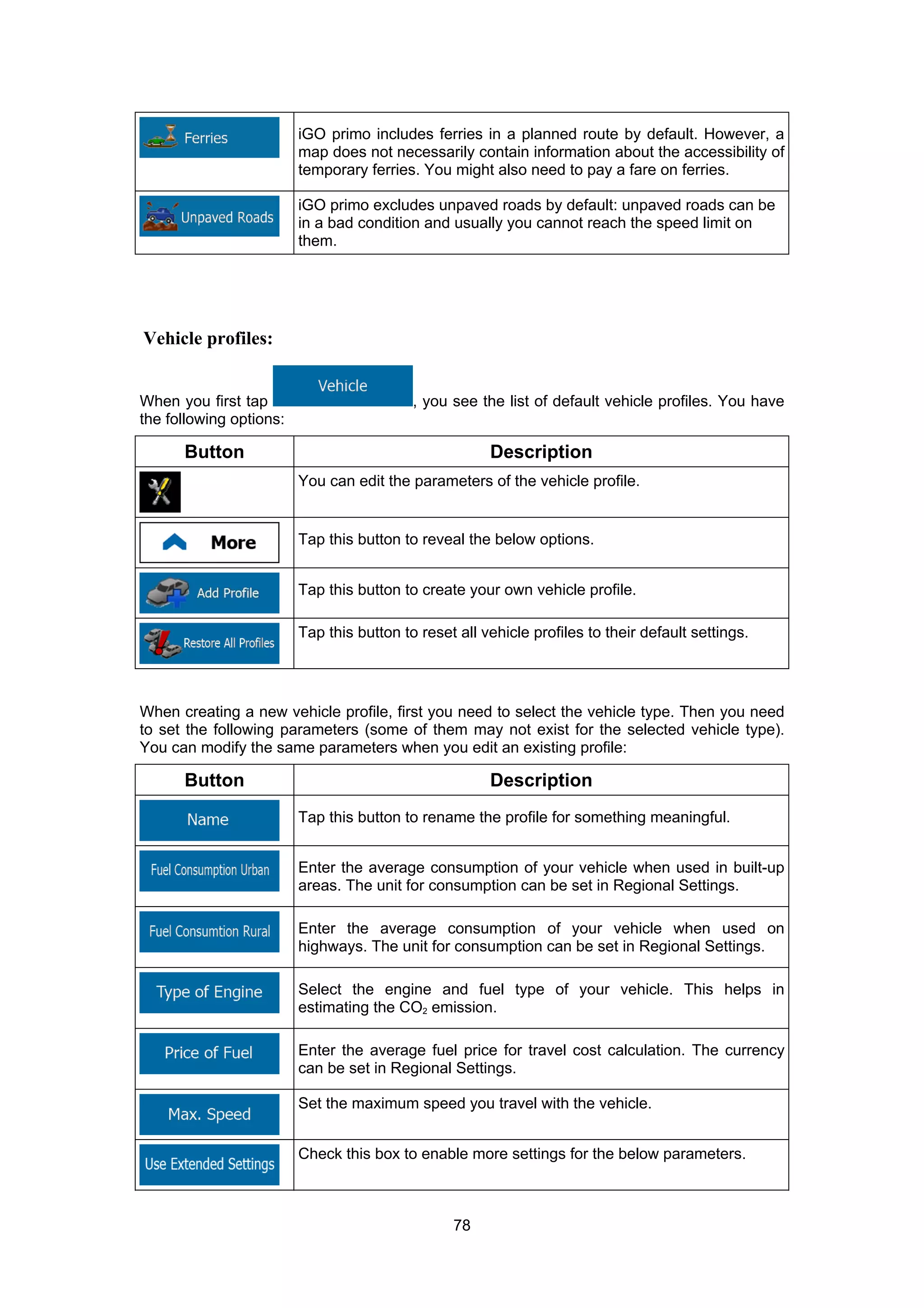 78
iGO primo includes ferries in a planned route by default. However, a
map does not necessarily contain information about the accessibility of
temporary ferries. You might also need to pay a fare on ferries.
iGO primo excludes unpaved roads by default: unpaved roads can be
in a bad condition and usually you cannot reach the speed limit on
them.
Vehicle profiles:
When you first tap , you see the list of default vehicle profiles. You have
the following options:
Button Description
You can edit the parameters of the vehicle profile.
Tap this button to reveal the below options.
Tap this button to create your own vehicle profile.
Tap this button to reset all vehicle profiles to their default settings.
When creating a new vehicle profile, first you need to select the vehicle type. Then you need
to set the following parameters (some of them may not exist for the selected vehicle type).
You can modify the same parameters when you edit an existing profile:
Button Description
Tap this button to rename the profile for something meaningful.
Enter the average consumption of your vehicle when used in built-up
areas. The unit for consumption can be set in Regional Settings.
Enter the average consumption of your vehicle when used on
highways. The unit for consumption can be set in Regional Settings.
Select the engine and fuel type of your vehicle. This helps in
estimating the CO2 emission.
Enter the average fuel price for travel cost calculation. The currency
can be set in Regional Settings.
Set the maximum speed you travel with the vehicle.
Check this box to enable more settings for the below parameters.
 