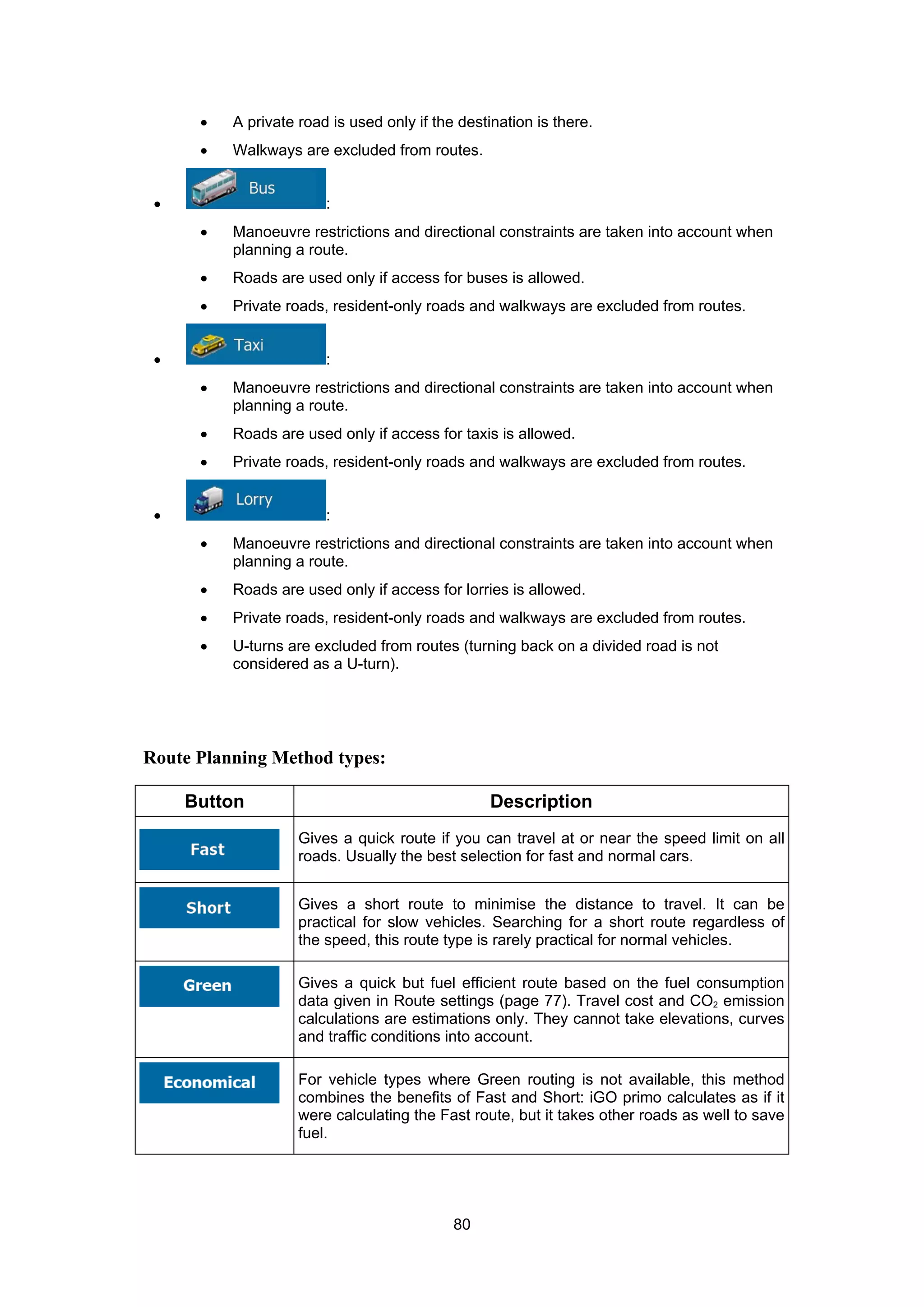 80
• A private road is used only if the destination is there.
• Walkways are excluded from routes.
• :
• Manoeuvre restrictions and directional constraints are taken into account when
planning a route.
• Roads are used only if access for buses is allowed.
• Private roads, resident-only roads and walkways are excluded from routes.
• :
• Manoeuvre restrictions and directional constraints are taken into account when
planning a route.
• Roads are used only if access for taxis is allowed.
• Private roads, resident-only roads and walkways are excluded from routes.
• :
• Manoeuvre restrictions and directional constraints are taken into account when
planning a route.
• Roads are used only if access for lorries is allowed.
• Private roads, resident-only roads and walkways are excluded from routes.
• U-turns are excluded from routes (turning back on a divided road is not
considered as a U-turn).
Route Planning Method types:
Button Description
Gives a quick route if you can travel at or near the speed limit on all
roads. Usually the best selection for fast and normal cars.
Gives a short route to minimise the distance to travel. It can be
practical for slow vehicles. Searching for a short route regardless of
the speed, this route type is rarely practical for normal vehicles.
Gives a quick but fuel efficient route based on the fuel consumption
data given in Route settings (page 77). Travel cost and CO2 emission
calculations are estimations only. They cannot take elevations, curves
and traffic conditions into account.
For vehicle types where Green routing is not available, this method
combines the benefits of Fast and Short: iGO primo calculates as if it
were calculating the Fast route, but it takes other roads as well to save
fuel.
 