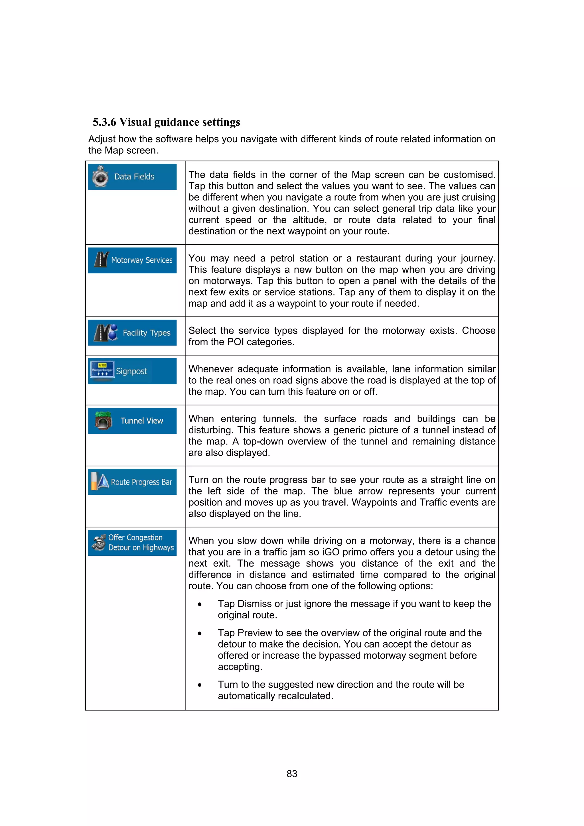 83
5.3.6 Visual guidance settings
Adjust how the software helps you navigate with different kinds of route related information on
the Map screen.
The data fields in the corner of the Map screen can be customised.
Tap this button and select the values you want to see. The values can
be different when you navigate a route from when you are just cruising
without a given destination. You can select general trip data like your
current speed or the altitude, or route data related to your final
destination or the next waypoint on your route.
You may need a petrol station or a restaurant during your journey.
This feature displays a new button on the map when you are driving
on motorways. Tap this button to open a panel with the details of the
next few exits or service stations. Tap any of them to display it on the
map and add it as a waypoint to your route if needed.
Select the service types displayed for the motorway exists. Choose
from the POI categories.
Whenever adequate information is available, lane information similar
to the real ones on road signs above the road is displayed at the top of
the map. You can turn this feature on or off.
When entering tunnels, the surface roads and buildings can be
disturbing. This feature shows a generic picture of a tunnel instead of
the map. A top-down overview of the tunnel and remaining distance
are also displayed.
Turn on the route progress bar to see your route as a straight line on
the left side of the map. The blue arrow represents your current
position and moves up as you travel. Waypoints and Traffic events are
also displayed on the line.
When you slow down while driving on a motorway, there is a chance
that you are in a traffic jam so iGO primo offers you a detour using the
next exit. The message shows you distance of the exit and the
difference in distance and estimated time compared to the original
route. You can choose from one of the following options:
• Tap Dismiss or just ignore the message if you want to keep the
original route.
• Tap Preview to see the overview of the original route and the
detour to make the decision. You can accept the detour as
offered or increase the bypassed motorway segment before
accepting.
• Turn to the suggested new direction and the route will be
automatically recalculated.
 
