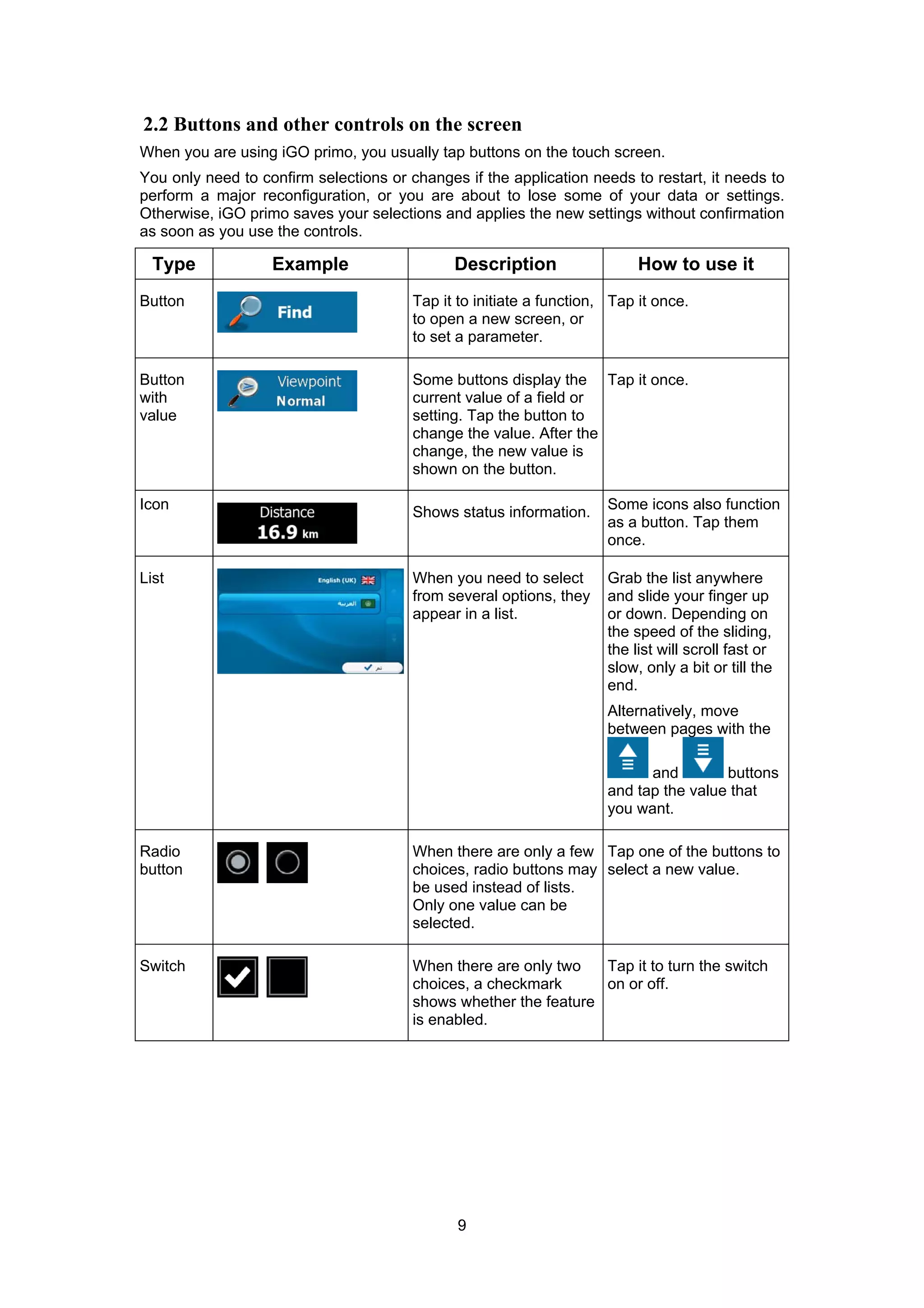 9
2.2 Buttons and other controls on the screen
When you are using iGO primo, you usually tap buttons on the touch screen.
You only need to confirm selections or changes if the application needs to restart, it needs to
perform a major reconfiguration, or you are about to lose some of your data or settings.
Otherwise, iGO primo saves your selections and applies the new settings without confirmation
as soon as you use the controls.
Type Example Description How to use it
Button Tap it to initiate a function,
to open a new screen, or
to set a parameter.
Tap it once.
Button
with
value
Some buttons display the
current value of a field or
setting. Tap the button to
change the value. After the
change, the new value is
shown on the button.
Tap it once.
Icon
Shows status information.
Some icons also function
as a button. Tap them
once.
List When you need to select
from several options, they
appear in a list.
Grab the list anywhere
and slide your finger up
or down. Depending on
the speed of the sliding,
the list will scroll fast or
slow, only a bit or till the
end.
Alternatively, move
between pages with the
and buttons
and tap the value that
you want.
Radio
button
When there are only a few
choices, radio buttons may
be used instead of lists.
Only one value can be
selected.
Tap one of the buttons to
select a new value.
Switch When there are only two
choices, a checkmark
shows whether the feature
is enabled.
Tap it to turn the switch
on or off.
 