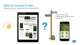 Twelve-Factor App
methodology helps Product
Engineer/s
Ideas & Concepts to App
Twelve-Factor Journey to the AppStore
 
