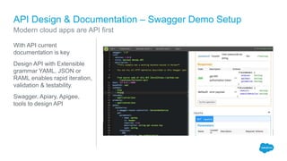 API Design & Documentation – Swagger Demo Setup
With API current
documentation is key
Design API with Extensible
grammar YAML, JSON or
RAML enables rapid iteration,
validation & testability.
Swagger, Apiary, Apigee,
tools to design API
Modern cloud apps are API first
 