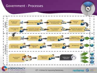 [2010] ICT - A driver for improving Democracy - Igor Andonovski, COO ...