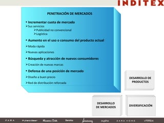 STRENGHTS This is an example text Go ahead and place your own text Example text This is an example text Go ahead and place your  own text Example text DESARROLLO DE PRODUCTOS PENETRACIÓN DE MERCADOS Incrementar cuota de mercado Sus servicios Publicidad no convencional Logística Aumento en el uso o consumo del producto actual Moda rápida Nuevas aplicaciones Búsqueda y atracción de nuevos consumidores Creación de nuevas marcas Defensa de una posición de mercado Diseño a buen precio Red de distribución reforzada DIVERSIFICACIÓN DESARROLLO DE MERCADOS 