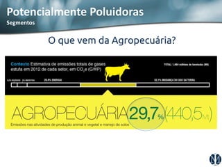 Potencialmente Poluidoras 
Segmentos 
O que vem da Agropecuária?  
