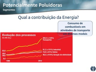 Potencialmente Poluidoras Segmentos 
Qual a contribuição da Energia? 
Consumo de combustíveis em atividades de transporte em diversos modais  