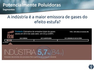 Potencialmente Poluidoras Segmentos 
A indústria é a maior emissora de gases do efeito estufa?  