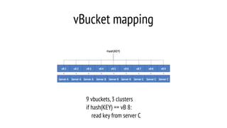 vBucket mapping
9 vbuckets,3 clusters
if hash(KEY) == vB 8:
read key from server C
 