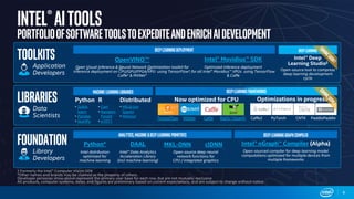 TDC2019 Intel Software Day - Tecnicas de Programacao Paralela em Machine Learning