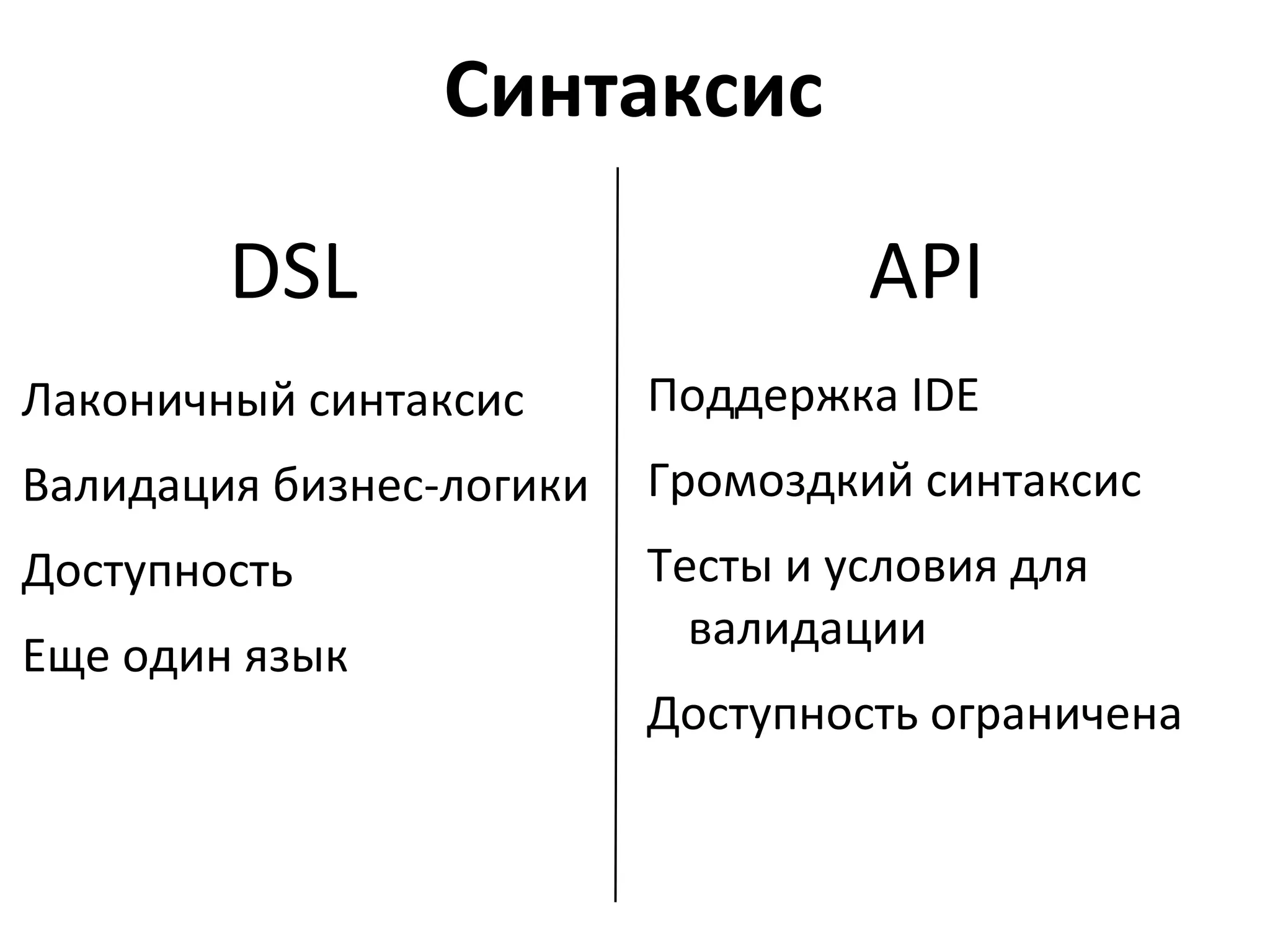 Ретроспектива DSL Термин DSL появился сравнительно недавно 