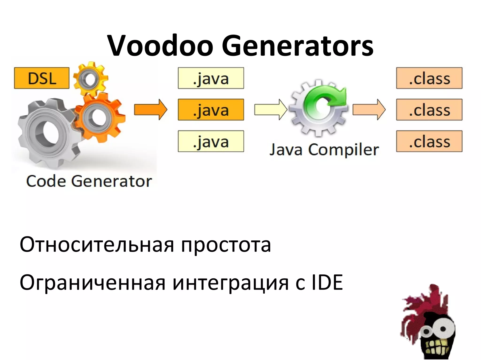 Песочница API Возможности Функциональность 