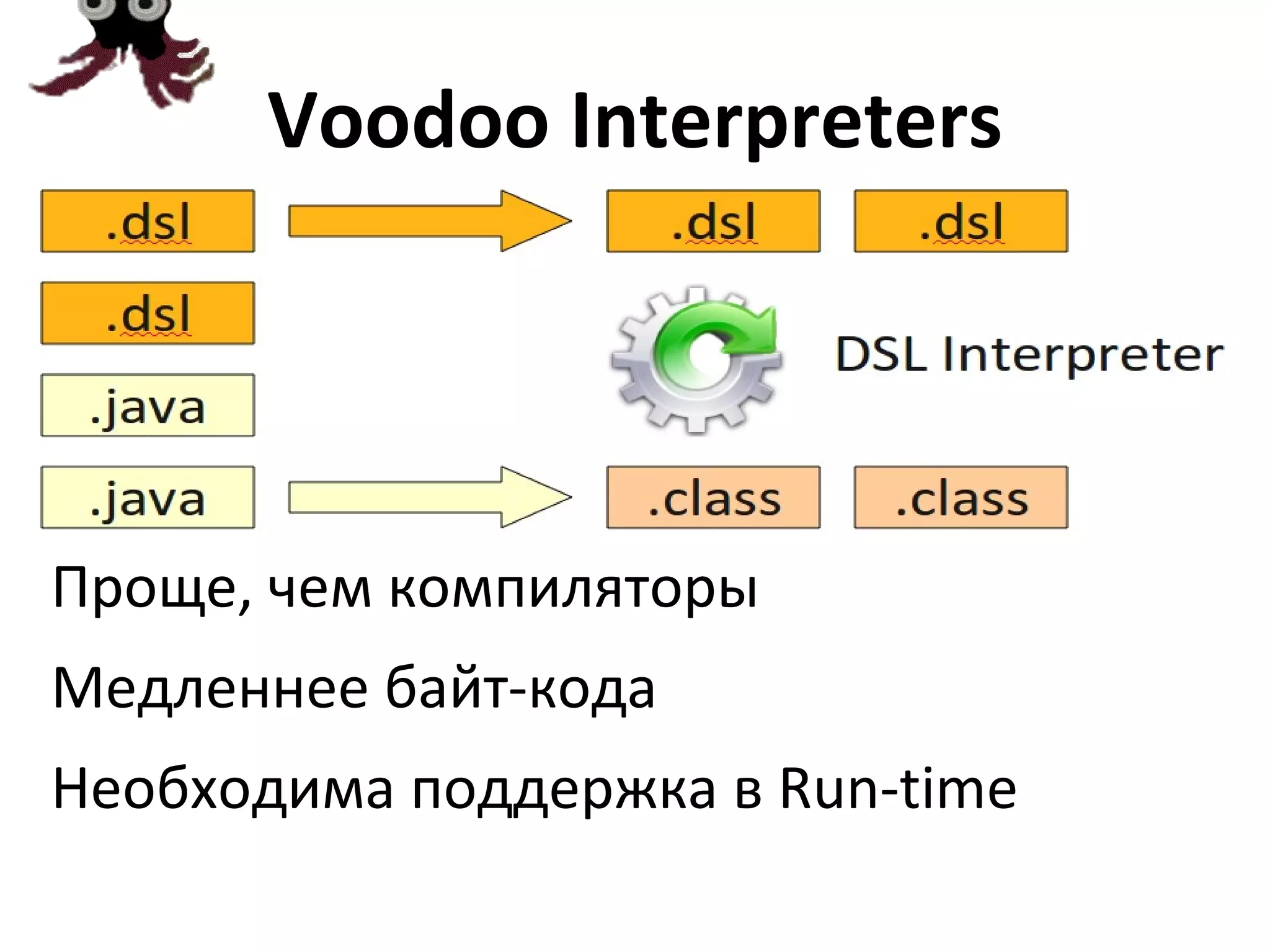 Валидация бизнес-логики 