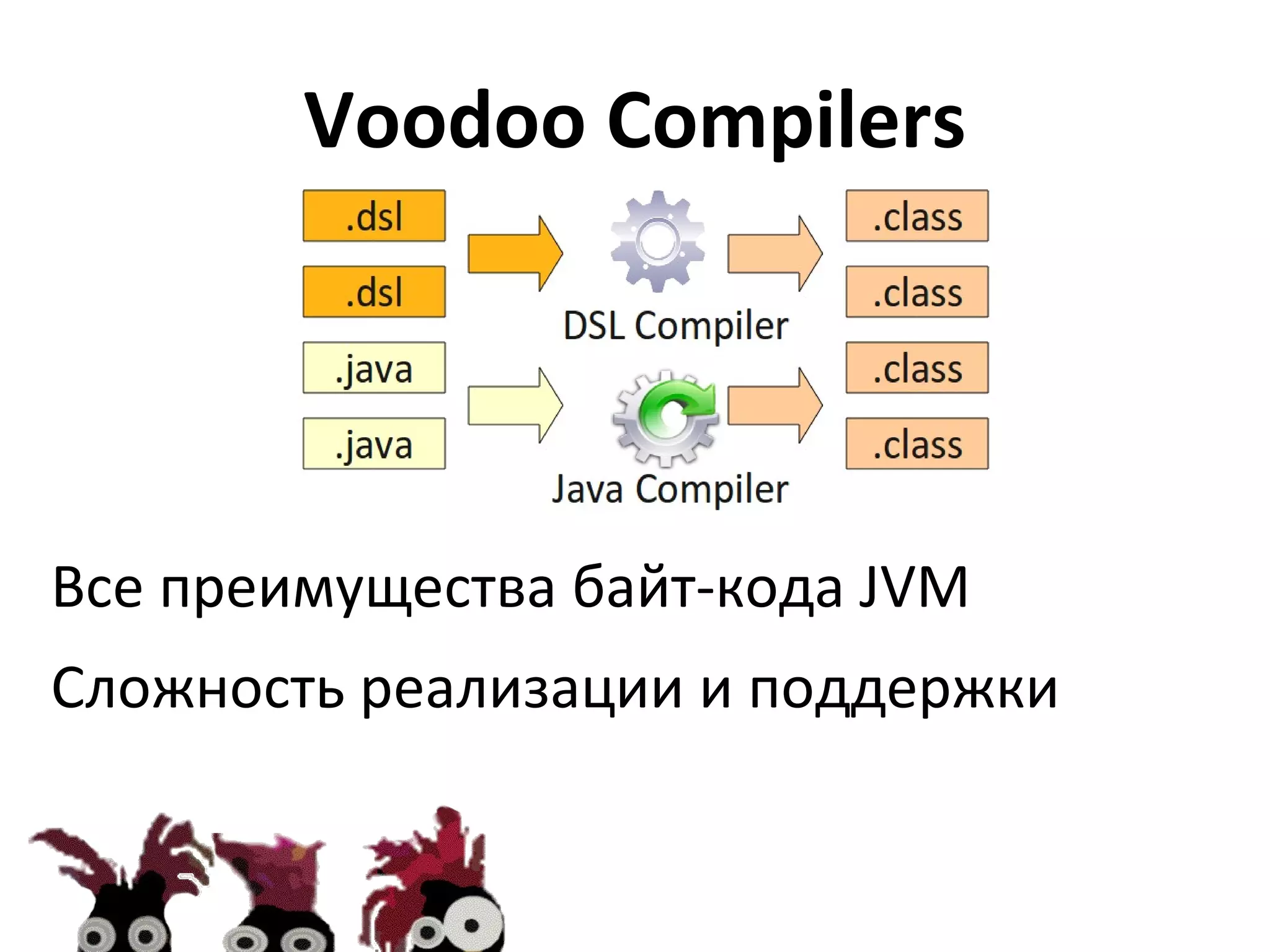 Доступность Еще один язык API Поддержка IDE Громоздкий синтаксис 