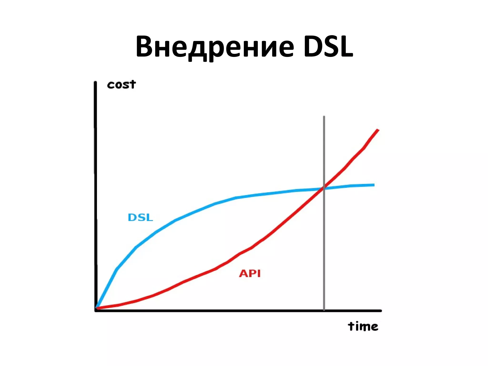 Java Pizza public void  makePizza() { PizzaRobot  robot  = PizzaRobot.getInstance(); robot .addCheese( Cheese.CHEDDAR ,  150 ); robot .addMushrooms( 200 ); robot .addOlives( 50 ); robot .pack(); } 