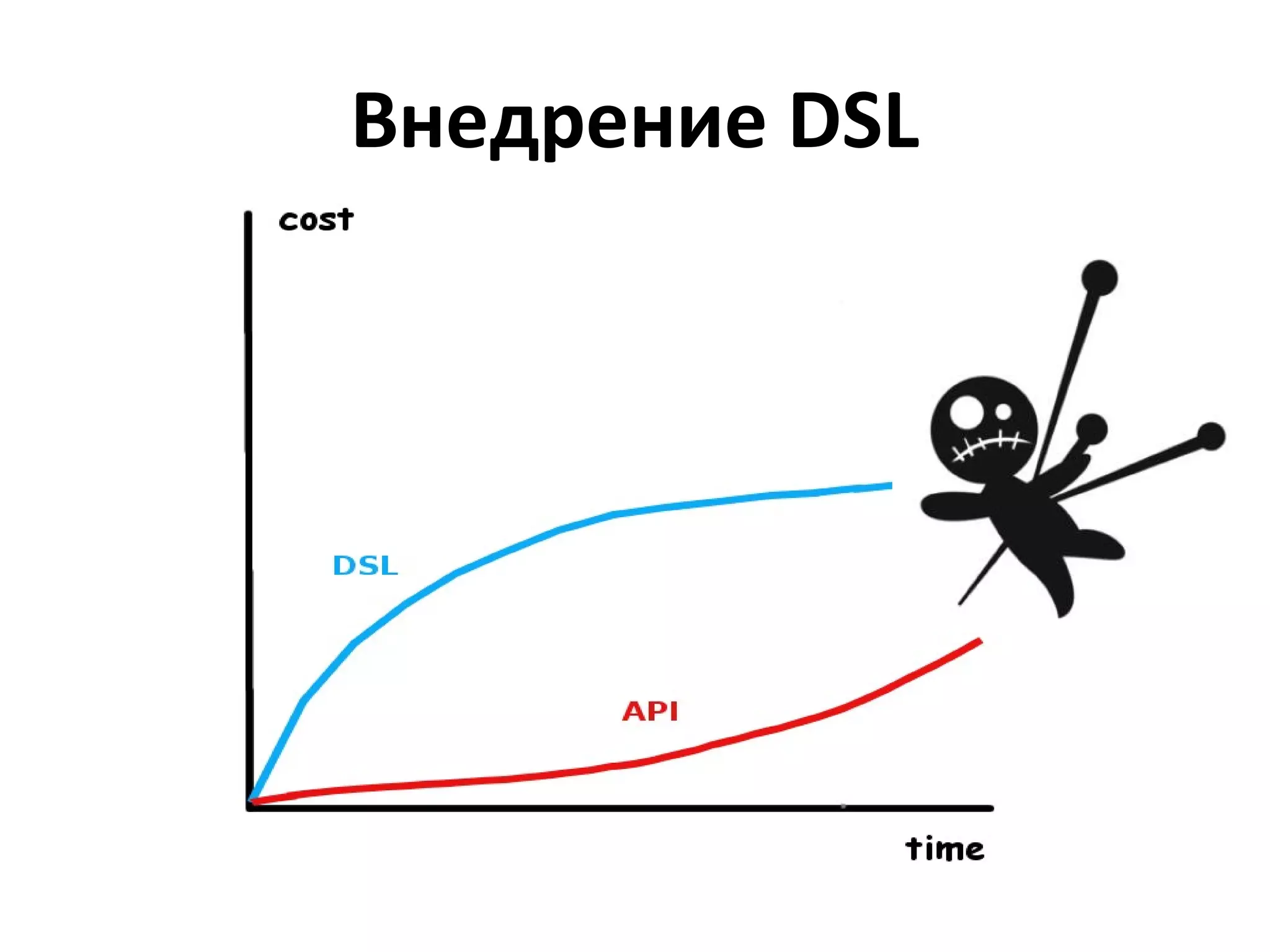 Java Pizza public void  makePizza()  throws  IOException { PizzaRobot  robot  = PizzaRobot.getInstance(); robot .addCheese( Cheese.CHEDDAR ,  150 ); robot .addMushrooms( 200 ); Socket  socket  =  new  Socket( "localhost" ,  80 ); robot .addOlives( 50 ); robot .pack(); } 