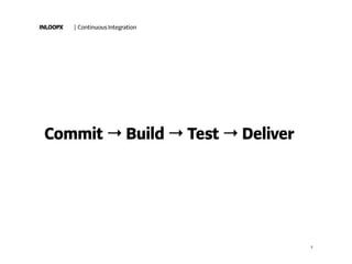 INLOOPX | Continuous Integration
Commit → Build → Test → Deliver
3
 