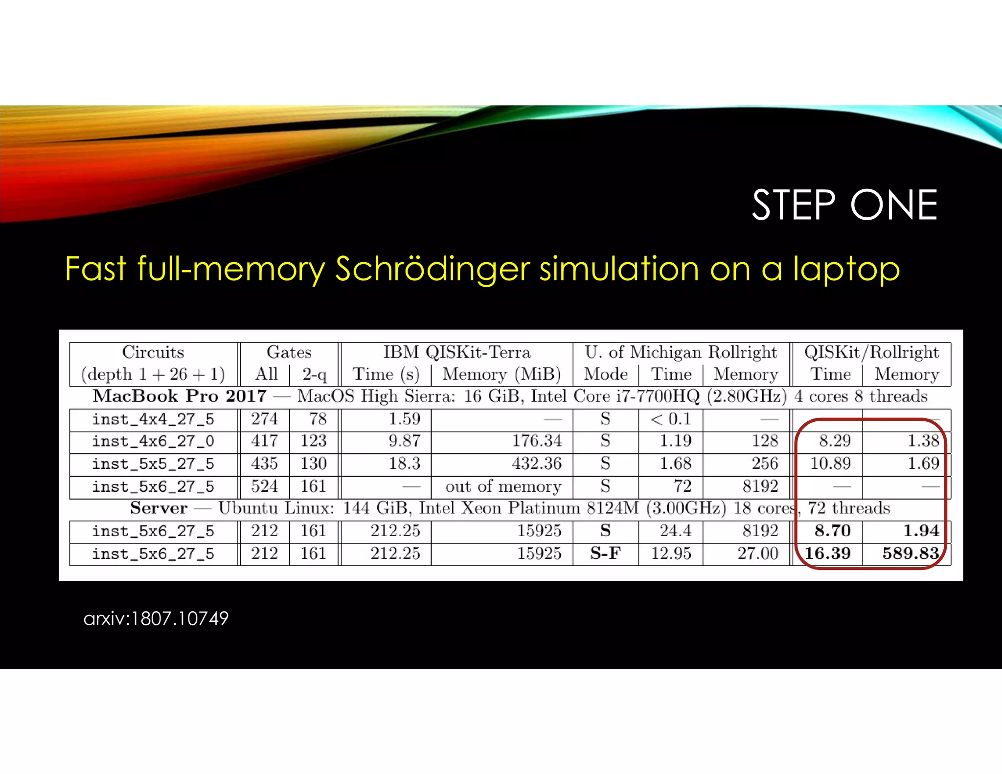 STEP ONE
Fast full-memory Schrödinger simulation on a laptop
arxiv:1807.10749
 