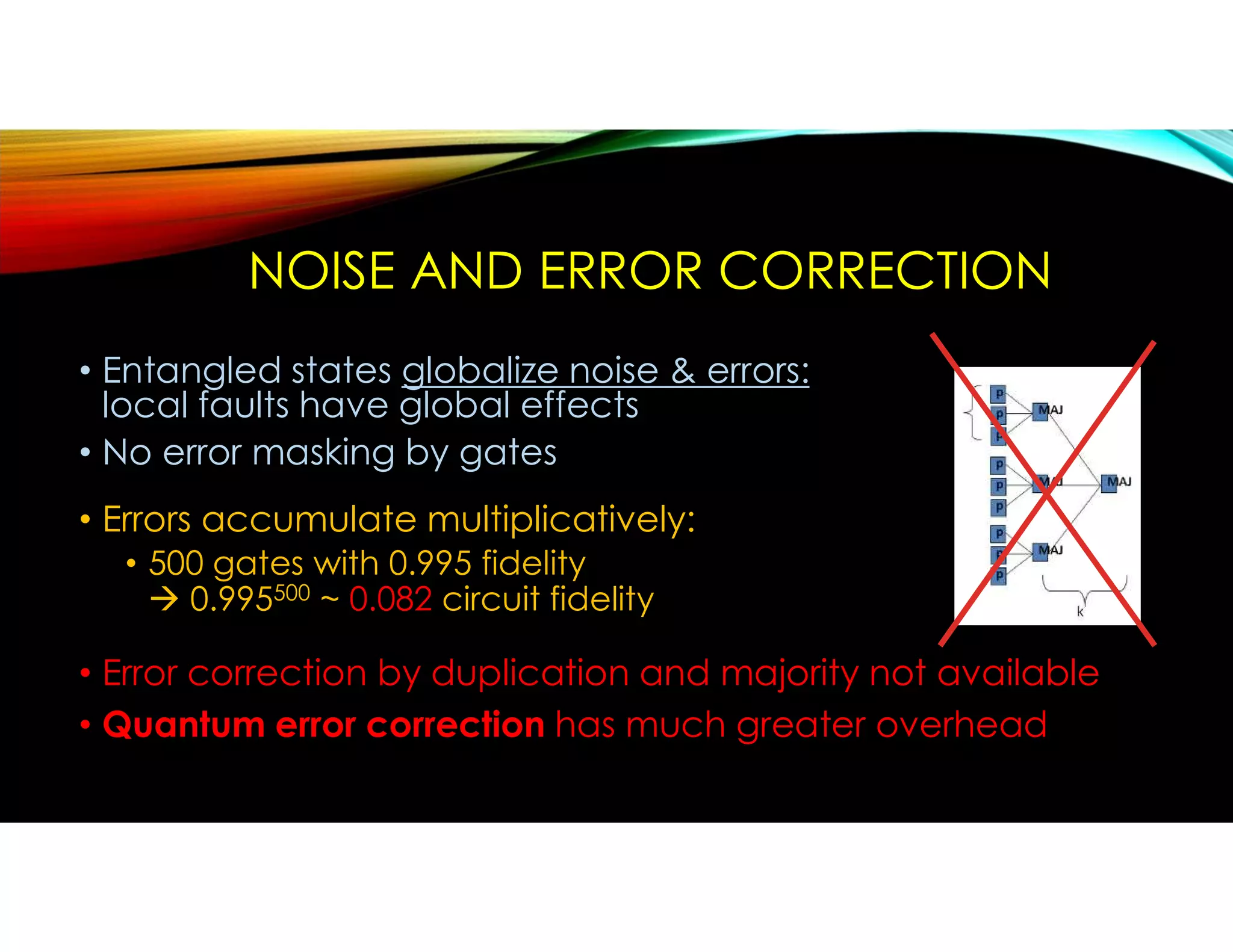 NOISE AND ERROR CORRECTION
• Entangled states globalize noise & errors:
local faults have global effects
• No error masking by gates
• Errors accumulate multiplicatively:
• 500 gates with 0.995 fidelity
 0.995500 ~ 0.082 circuit fidelity
• Error correction by duplication and majority not available
• Quantum error correction has much greater overhead
 