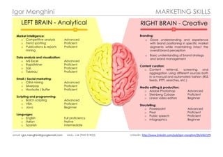 Igor Menghini MARKETING SKILLS
email: igor.menghini@googlemail.com Mob: +44 7942 319055 Linkedin: http://www.linkedin.com/pub/igor-menghini/2b/a5b/179
RIGHT BRAIN - Creative
Branding:
o Good understanding and experience
with brand positioning in specific market
segments while maintaining intact the
overall brand perception
o Basic understanding of brand strategy
and brand management
Content curation:
o Content retrieval, screening and
aggregation using different sources both
in a manual and automated fashion (RSS
feeds, IFTTT, searches, etc.)
Media editing & production:
o Adobe Photoshop Advanced
o Steinberg Cubase Proficient
o Linear video editors Beginner
Storytelling:
o Powerpoint Advanced
o Prezi Proficient
o Public speech Proficient
o Infographics Beginner
LEFT BRAIN - Analytical
Market intelligence:
o Competitive analysis Advanced
o Trend spotting Proficient
o Publications & reports Proficient
mining
Data analysis and visualization:
o MS Excel Advanced
o RapidMiner Proficient
o SQL Proficient
o Tableau Proficient
Email / Social marketing:
o CRM mining Advanced
o Silverpop Proficient
o Hootsuite / Buffer Proficient
Scripting and programming:
o Batch scripting Advanced
o VBA Proficient
o Java Beginner
Languages:
o English Full proficiency
o Italian Native
o Spanish Intermediate
 