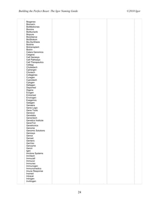 Building the Perfect Beast: The Igor Naming Guide        ©2010 Igor


      Biogenex
      Biomarin
      BioMedicines
      Biomira
      BioNumerik
      Biopure
      Bioreliance
      BioStratum
      Bio-Synthesis
      Biotime
      Biotransplant
      Biotrin
      Celera Genomics
      Celgene
      Cell Genesys
      Cell Pathways
      Cell Therapeutics
      Cellegy
      Cholestech
      Ciphergen
      Clontech
      Collagenex
      Curagen
      Cyanotech
      Cytogen
      Deltagen
      Depomed
      Digene
      Ecogen
      Entremed
      Envirogen
      Exegenics
      Galagen
      Genaera
      Gene Logic
      Gene Tools
      Genecor
      Genelabs
      Genentech
      Genetics Institute
      GeneTrol
      Genetronics
      Genome
      Genomic Solutions
      Genosys
      Genox
      Genset
      Genteric
      GenVec
      Genzyme
      Geron
      Igen
      Imclone Systems
      Immtech
      Immucell
      Immucor
      Immunex
      Immunogen
      Immunomedics
      Imune Response
      Insmed
      Intracel
      Introgen
      Invitrogen




                                                    24
 