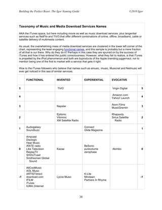 Building the Perfect Beast: The Igor Naming Guide                                                  ©2010 Igor




Taxonomy of Music and Media Download Services Names

AKA the iTunes space, but here including movie as well as music download services, plus tangential
services such as NetFlix and TiVO that offer different combinations of online, offline, broadband, cable or
satellite delivery of multimedia content.

As usual, the overwhelming mass of media download services are clustered in the lower left corner of the
chart, representing the least engaging functional names, and this sample is probably but a mere fraction
of all that is our there. Why do they do it? Perhaps in this case they are spurred on by the success of
iTunes and how it has entered the public consciousness. However, what they fail to realize, is that iTunes
is propelled by the iPod phenomenon and both are byproducts of the Apple branding juggernaut, not to
mention being one of the first to market with a service that gets it right.

Woe to the iTunes followers who believe that names such as emusic, imusic, Musicnet and Netmusic will
ever get noticed in this sea of similar services.


      FUNCTIONAL                INVENTED                  EXPERIENTIAL          EVOCATIVE


5                                TiVO                                            Virgin Digital            5

                                                                                Amazon.com
4                                                                                                          4
                                                                                Yahoo! Launch

                                                                                Atom Films
3                               Napster                                                                    3
                                                                                MusicGremlin

                                Epitonic                                        Rhapsody
2                               Vitiminic                                       Sirius Satellite           2
                                XM Satellite Radio                                 Radio

      Audiogalaxy                                         Connect
1                                                                                                          1
      Soundbuzz                                           Glide Magazine

      Ampcast
      Disclogic
      Hear Music
      iRATE radio                                         BeSonic
0     Like Television           Kazaa                     purevolume             Akimbo                    0
      ReplayTV                                            zerophase
      SHOUTcast
      Smithsonian Global
         Sound

      AllCoolMusic
      AOL Music
      ARTISTdirect                                        K-Lite
-1    download.com              Lycos Music               Mindawn                                          -1
      IFILM                                               Partners In Rhyme
      iTunes
      IUMA (Internet



                                                     38
 