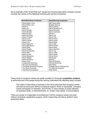 Building the Perfect Beast: The Igor Naming Guide                                    ©2010 Igor


As an example of the "brand fade out" caused by choosing descriptive company names,
consider the names of the following branding and naming companies:


               Brand/Branding Companies                 Name/Naming Companies
                Brand-DNA (.com)                        ABC Name Bank
                Brand-DNA (.net)                        Brighter Naming
                Brand A                                 Moore Names
                Brand 2.0                               Name Development
                Brand Design                            Name Evolution
                Brand Doctors                           Name Generator
                Brand Evolve                            Name-It
                Brand Evolution                         Name Lab
                Brand Forward                           Name One
                Brand Juice                             Name Pharm
                Brand Ladder                            Name Quest
                Brand Link                              Name Razor
                Brand Maverick                          Name Sale
                Brand Mechanics                         Name Sharks
                Brand Meta                              Name-Shop
                Brand People                            Name Stormers
                Brand Positioning                       Name Tag
                Brand Salt                              Name Trade
                Brand Scope                             Name Works
                Brand Sequence                          Name Works
                Brand Slinger                           Namebase
                Brand Solutions                         Naming
                Brand Vista                             Naming Systems
                Independent Branding                    Naming Workshop
                Not Just Any Branding                   Namington
                The Better Branding Company             Strategic Name Development
                The Brand Company                       The Naming Company
                The Brand Consultancy                   Wise Name




These kinds of company names are easily avoided if a thorough competitive analysis
is performed and if the people doing the naming understand the following basic concept:

       The notion of describing a business in the name assumes that company names
       will exist at some point without contextual support, which is impossible. Company
       names will appear on websites, store fronts, in news articles or press releases,
       on business cards, in advertisements, or, at their most naked, in conversations.

There are simply no imaginable circumstances in which company names can exist
without contextual, explanatory support, which means they are free to perform more
productive tasks.




                                                    6
 