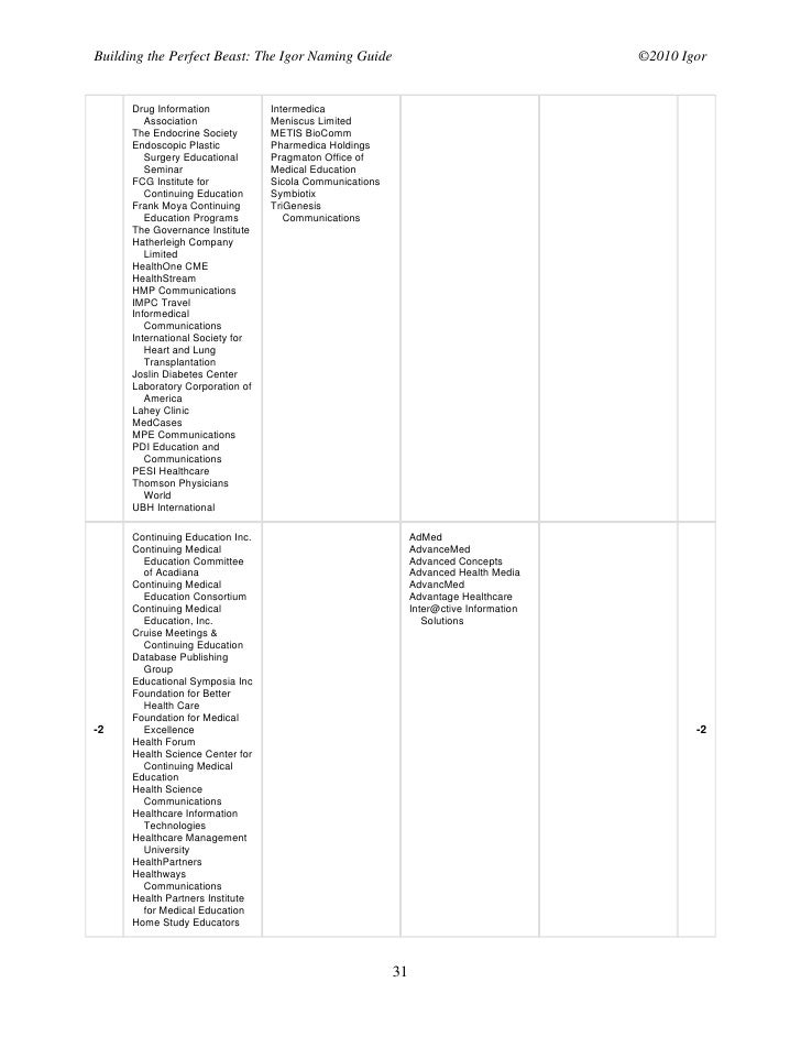 Igor Naming Guide
