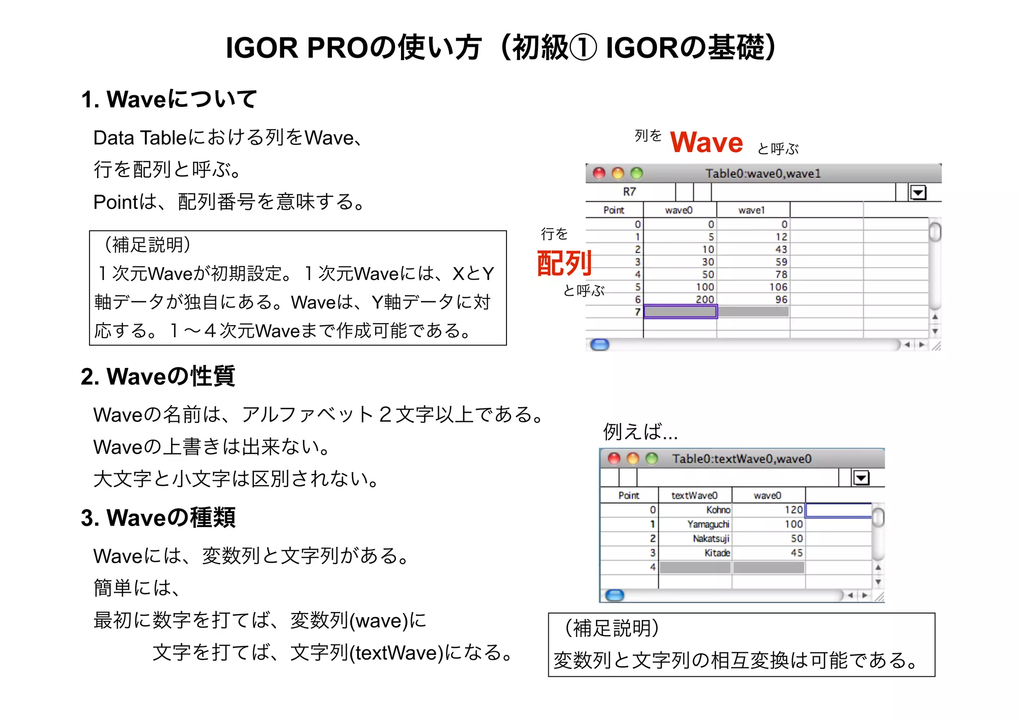 Igor Pro Tutorial IGORpro_basic_japanese_ver.1.0 | PDF