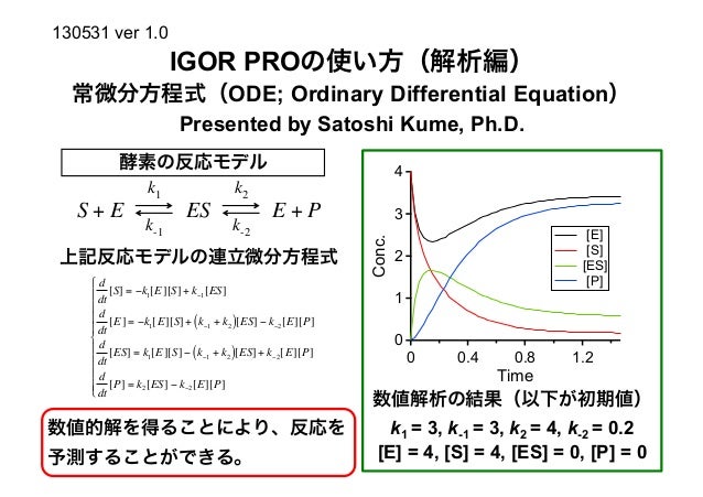 Igor_pro_ODE_japanese_ver1.0Igor_pro_ODE_japanese_ver1.0